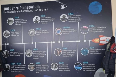 100 Jahre Planetarium