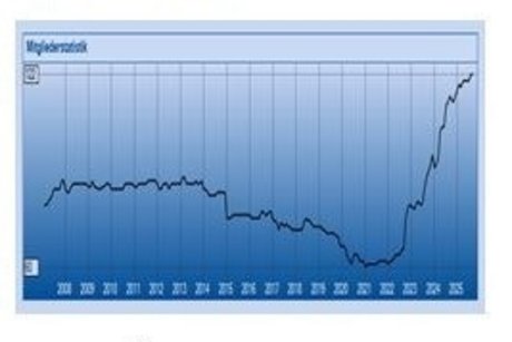 Mitgliederstatistik M&auml;rz 2026 - 130 Mitglieder