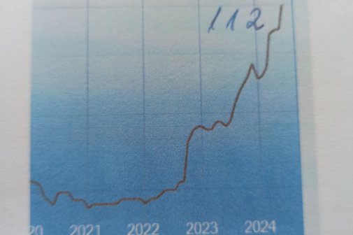 Mitgliederstatistik