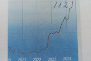 Mitgliederstatistik