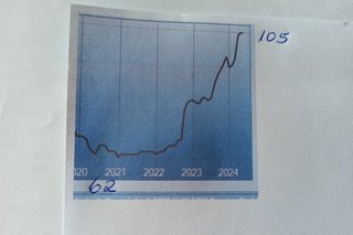 Mitgliederstatistik