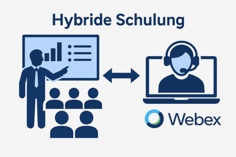 Grafik &uuml;ber hybride Veranstaltung