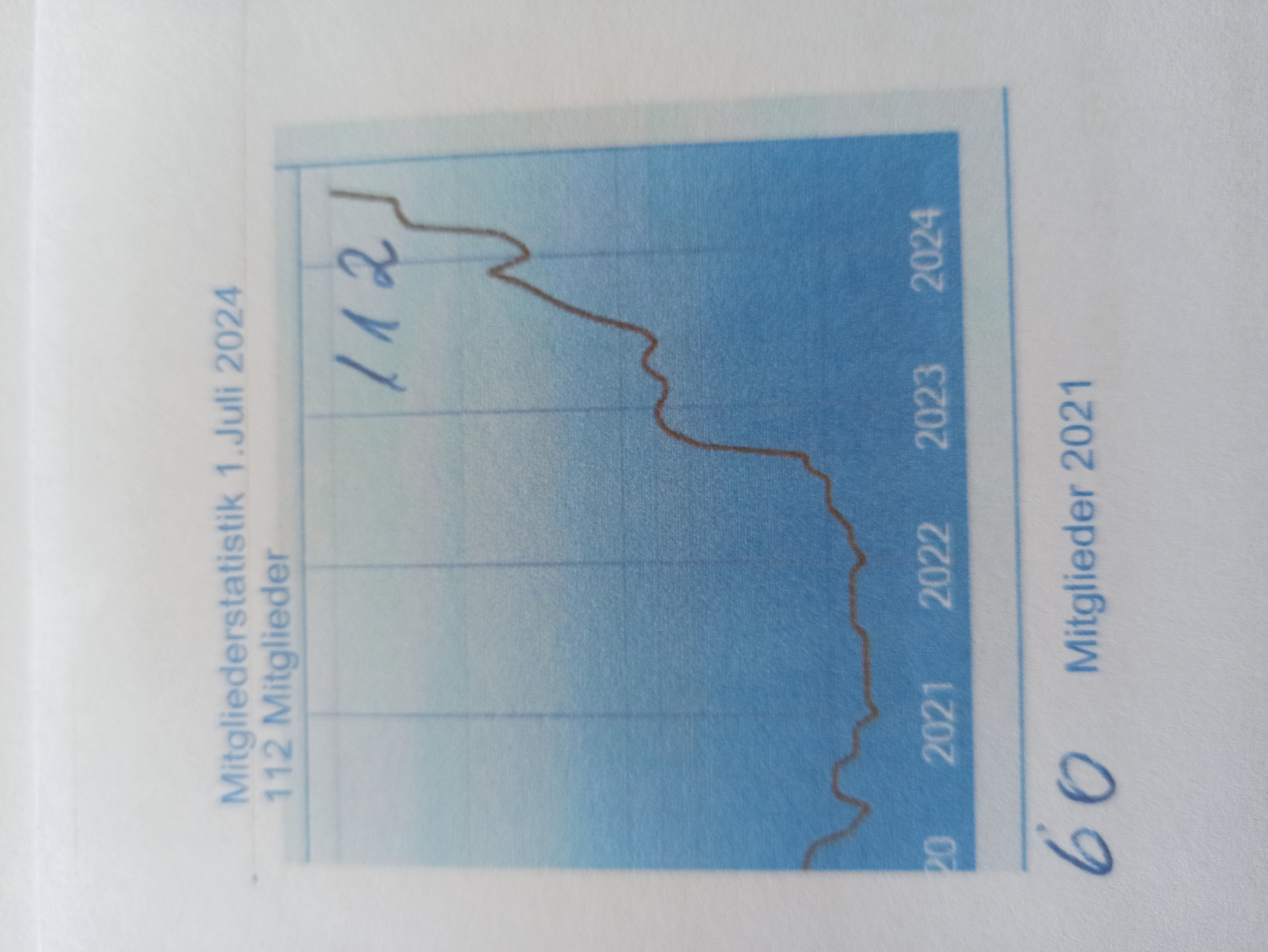 Mitgliederstatistik