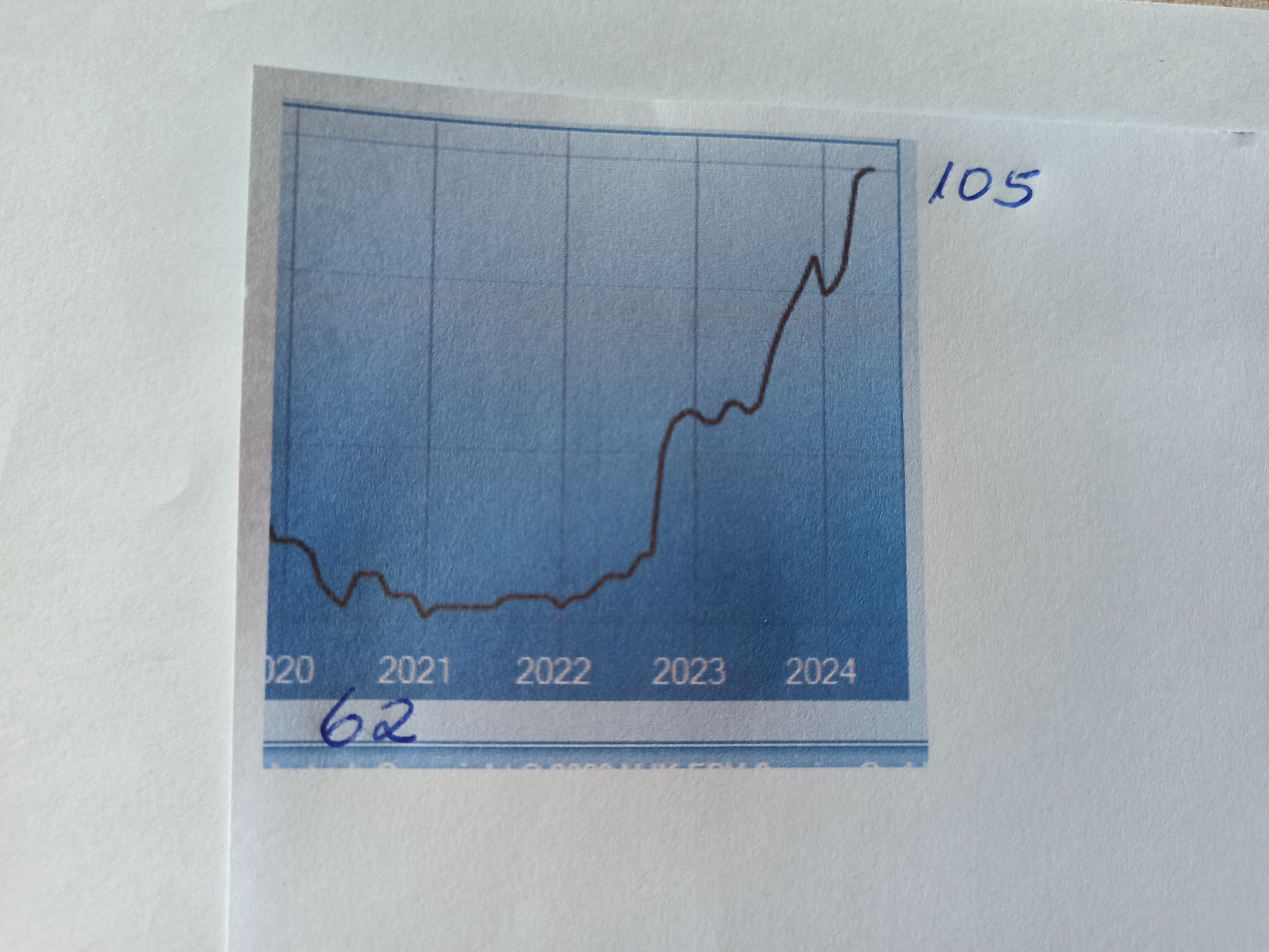 Mitgliederstatistik